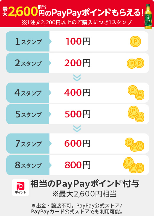 すとろべりーぷりんすポスター抽選当選品他 ?id=29159&field=0&pattern=3