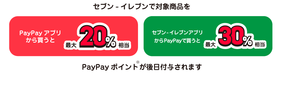 セブン-イレブンで対象商品をPayPay払いで購入すると最大20％、セブン-イレブンアプリで購入すると最大30％PayPayポイントが後日付与されます