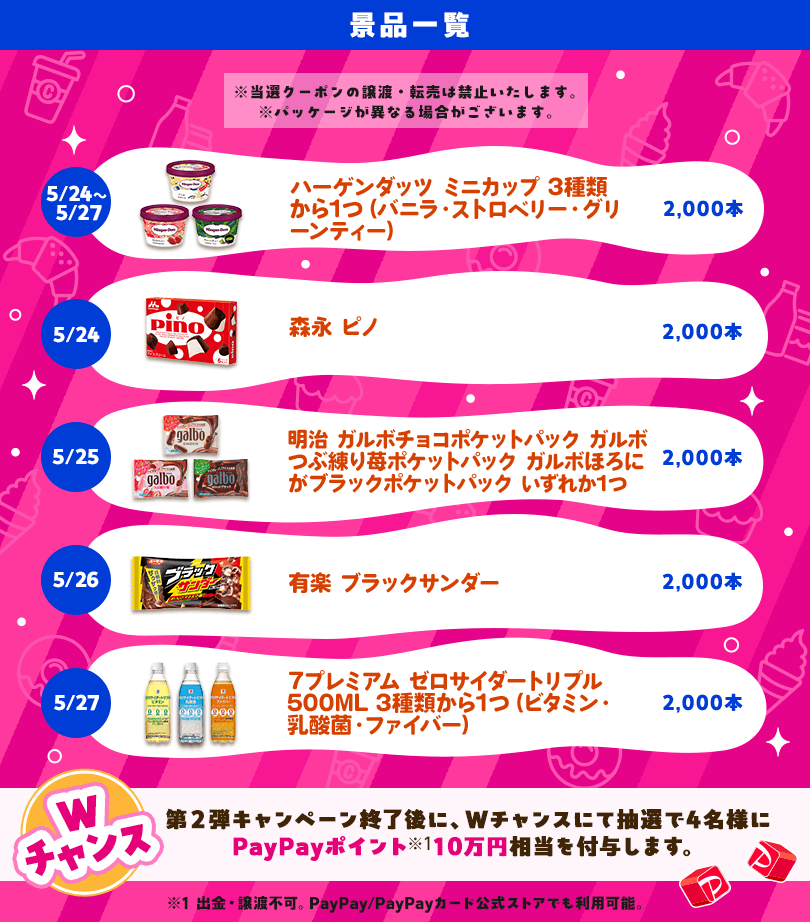 景品一覧