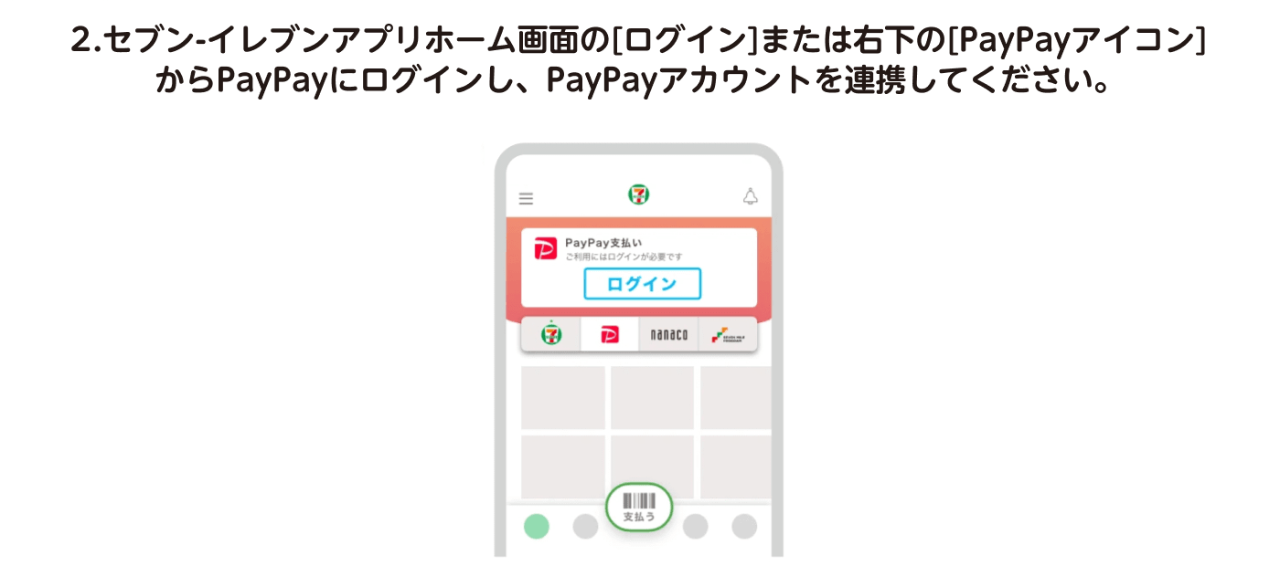 説明2セブン‐イレブンアプリホーム画面のログインまたは右下のPayPayアイコンからPayPayにログインし、PayPayアカウントを連携してください