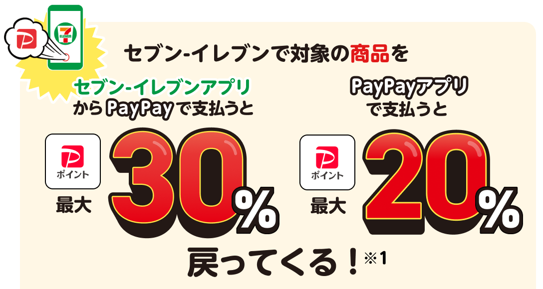 セブン‐イレブンで対象商品をセブン‐イレブンアプリからPayPayで支払うと最大30%、PayPayアプリで支払うと最大20%戻ってくる※1