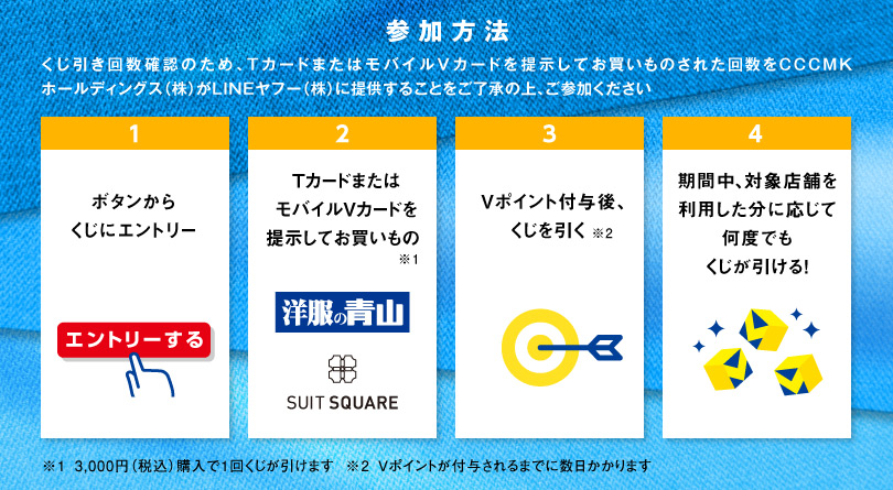 参加方法