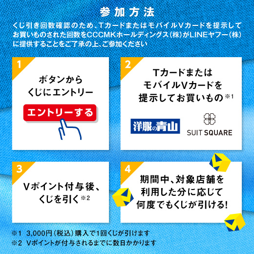 参加方法