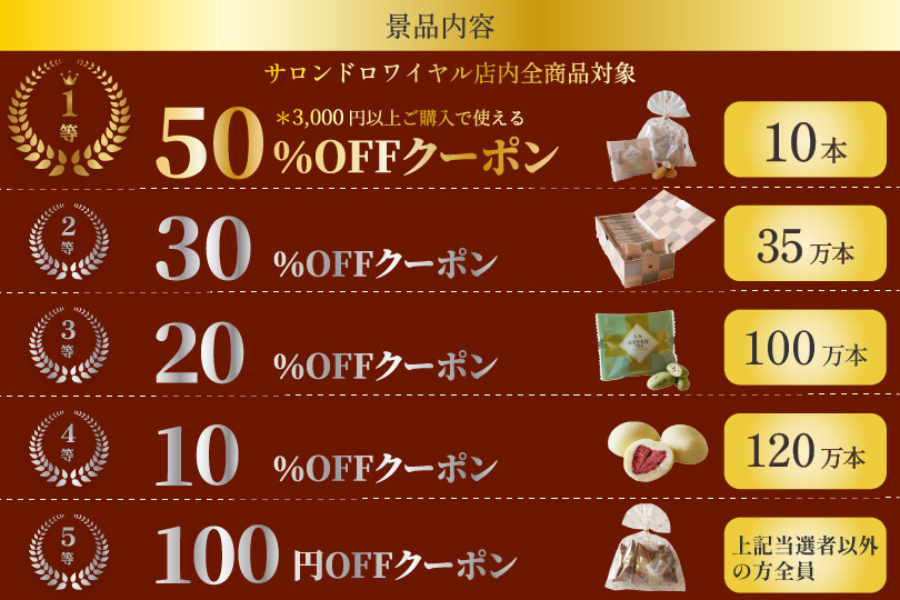 景品内容
