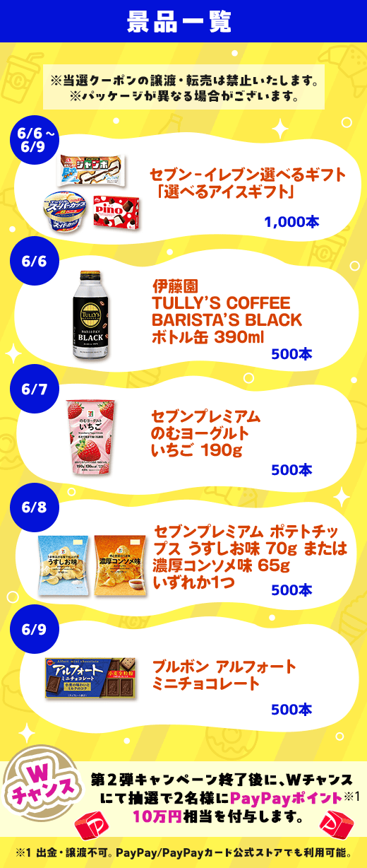 景品一覧