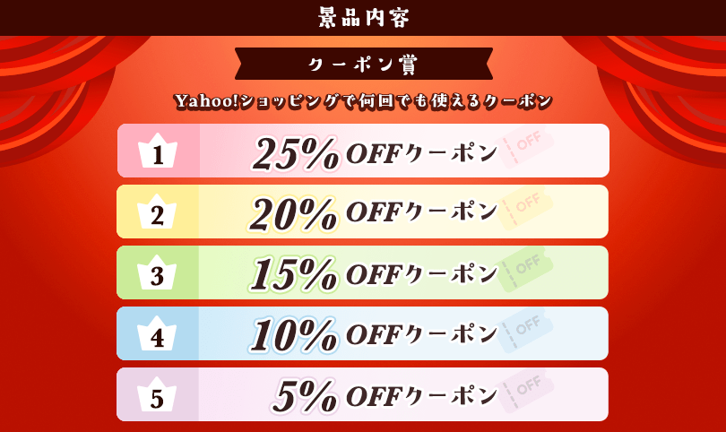 景品内容 ヤフーショッピングで何回でも使えるクーポン