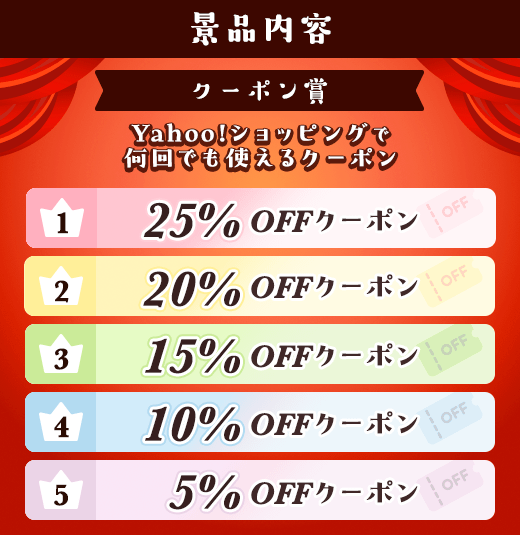 景品内容 ヤフーショッピングで何回でも使えるクーポン