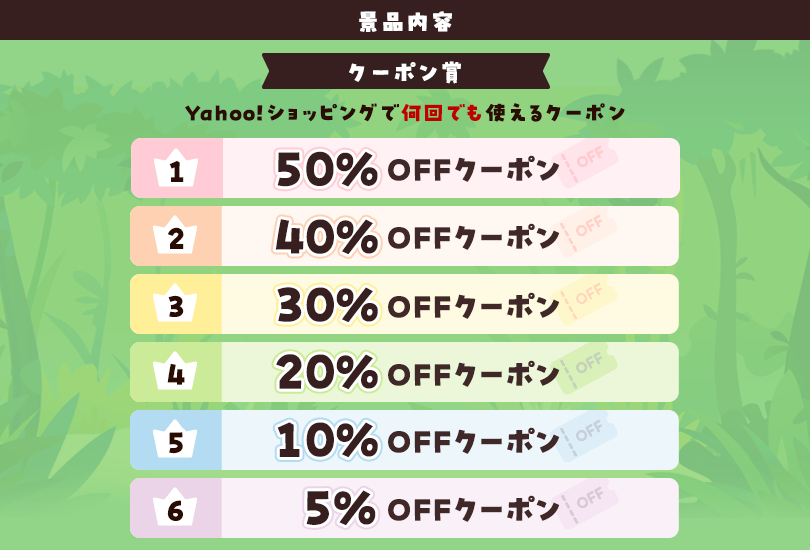 景品内容 ヤフーショッピングで何回でも使えるクーポン