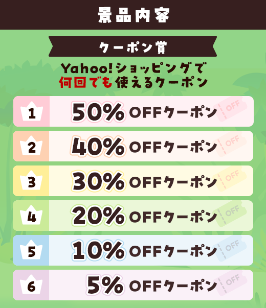 景品内容 ヤフーショッピングで何回でも使えるクーポン