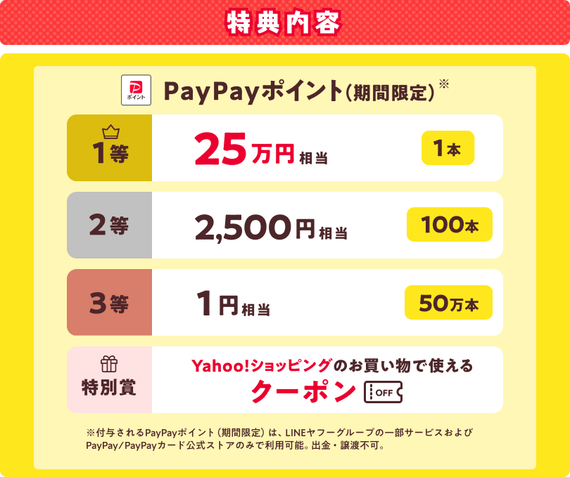 特典内容