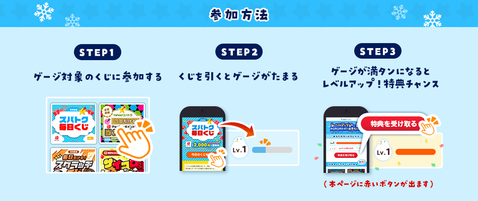 参加方法