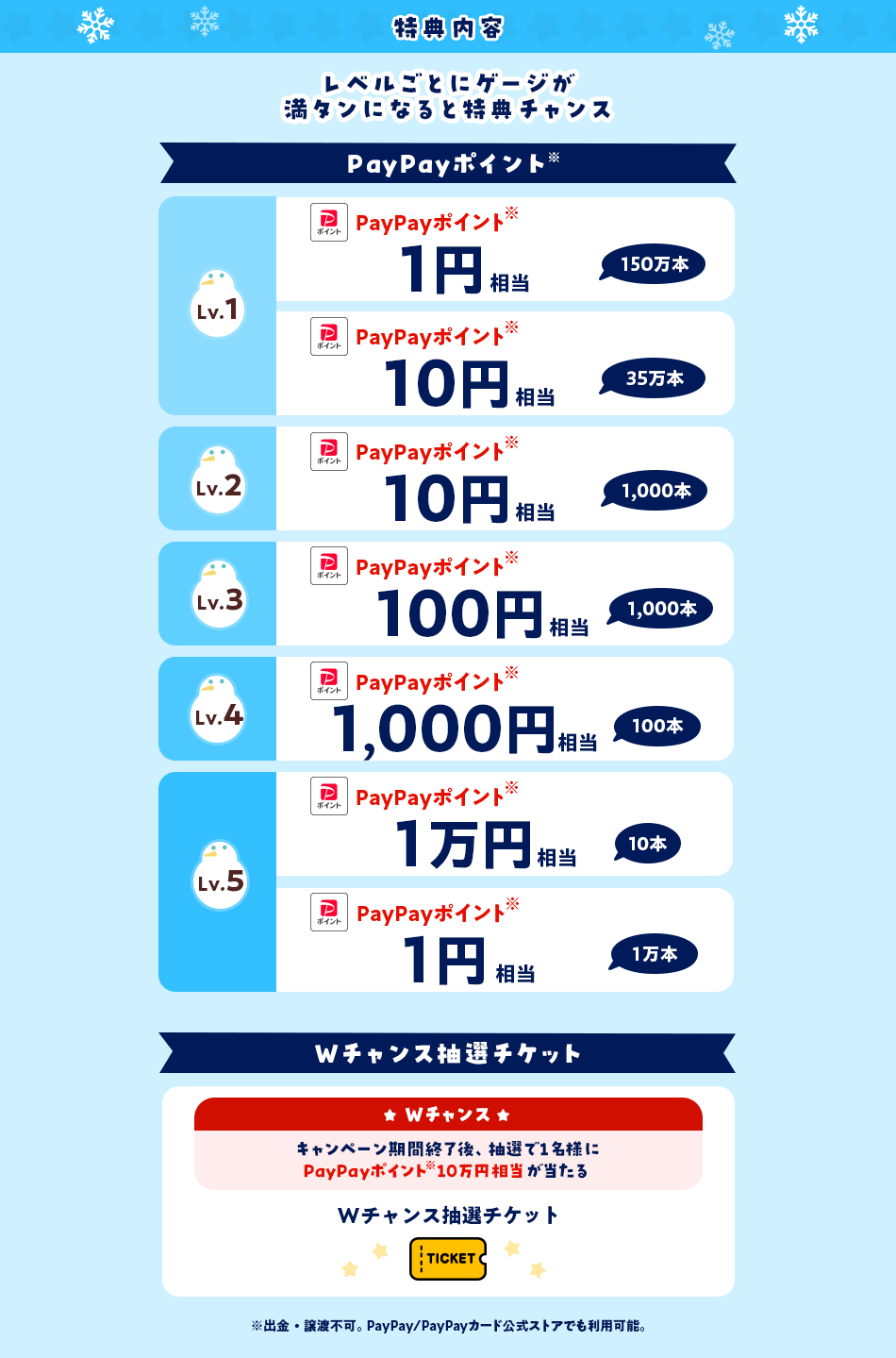 特典内容