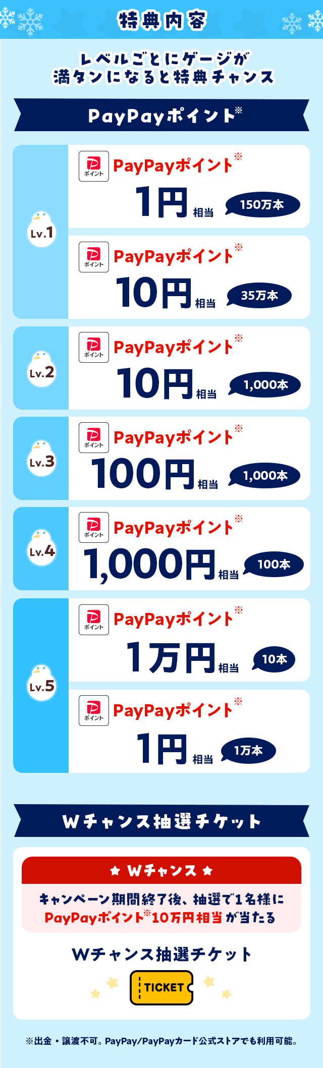 特典内容