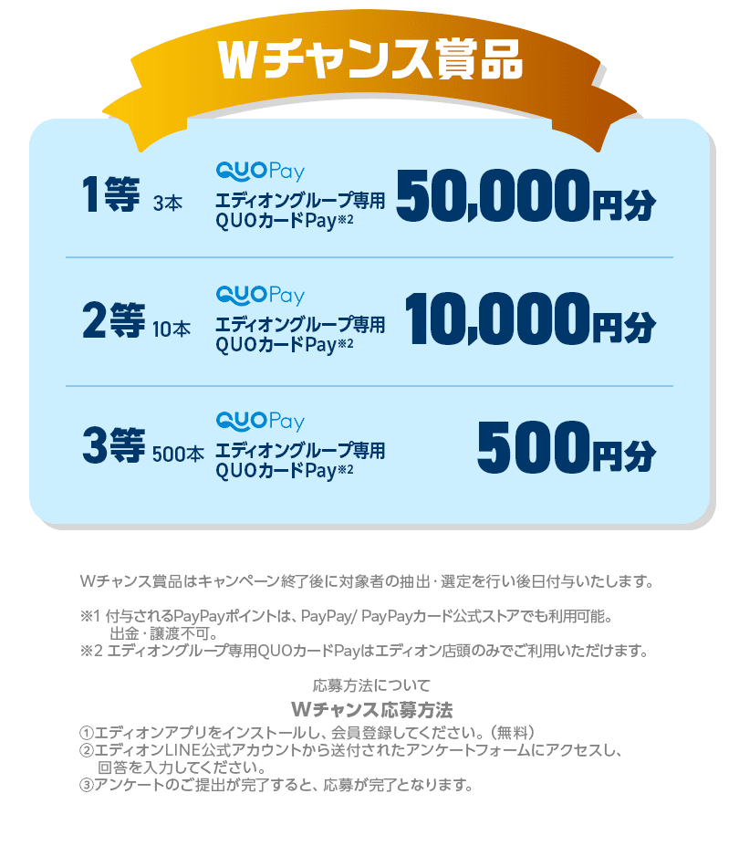 Wチャンス賞品