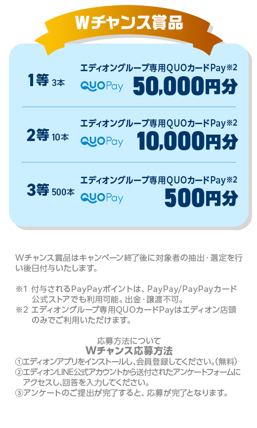 Wチャンス賞品