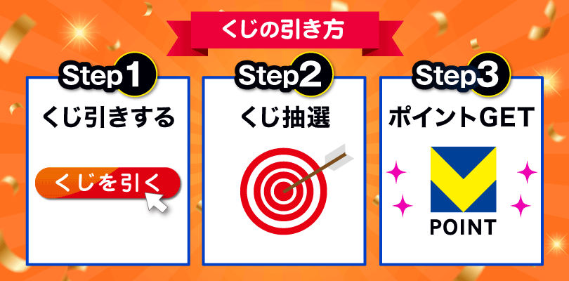 くじの引き方