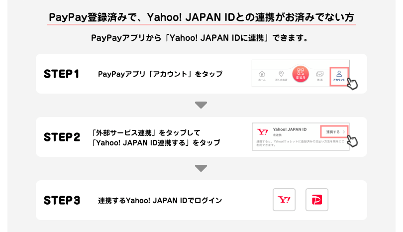 応募前の確認 PayPay登録済みでYahoo! JAPAN IDとの連携がお済みでない方