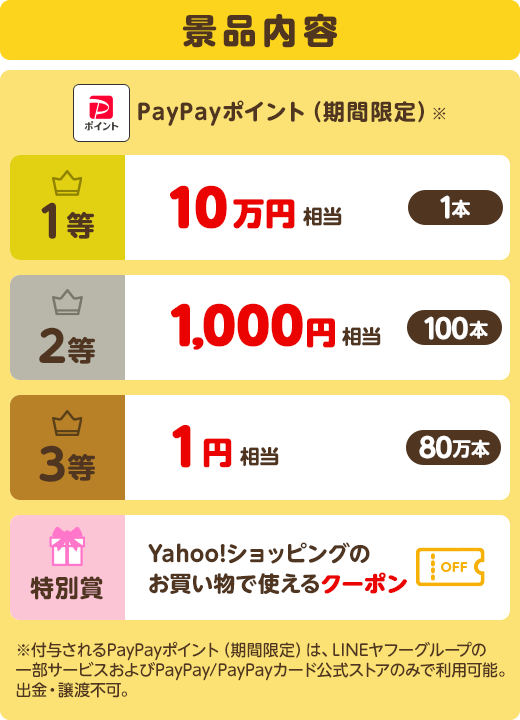 景品内容