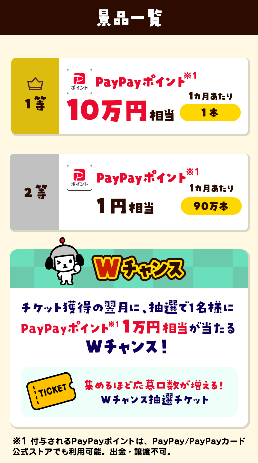 景品内容