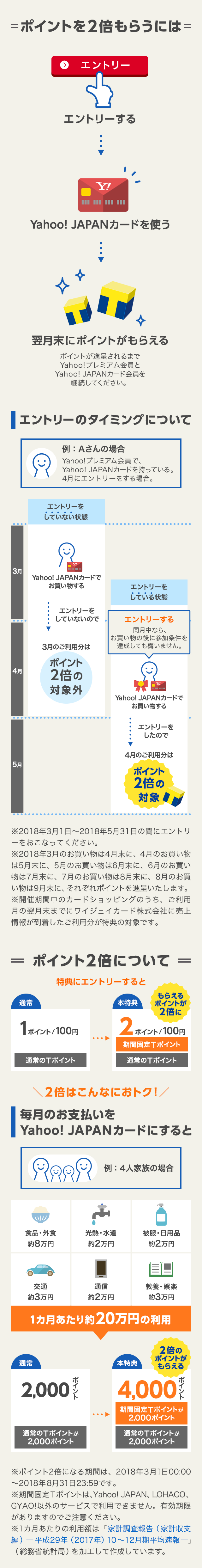 ポイント2倍をもらうには