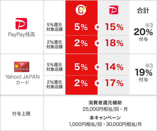 消費者還元事業対象の特定店舗の図