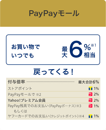 PayPayモールならお買い物でいつでも最大6%相当戻ってくる