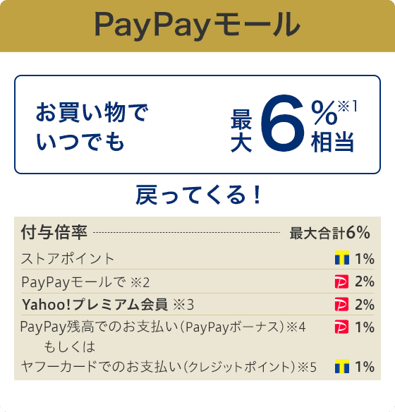 プレミアム会員限定 Zozotown Paypayモール店限定 10 相当戻ってくる 送料分210円クーポン Yahoo プレミアム