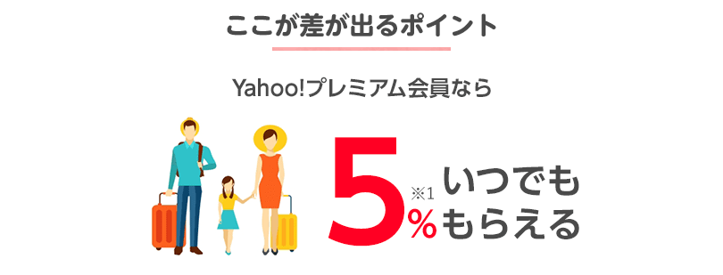 ここで差が出るポイント Yahoo!プレミアム会員ならいつでも5％もらえる！
