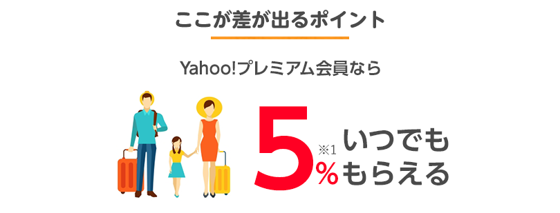 ここで差が出るポイント Yahoo!プレミアム会員ならいつでも5％もらえる！
