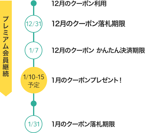 yahoo japan