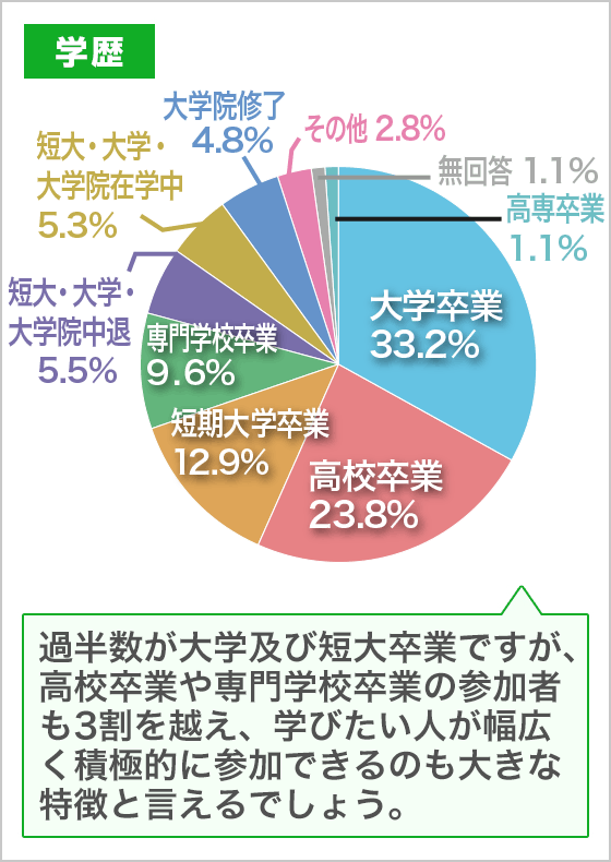 大学通信教育特集 yahoo japan