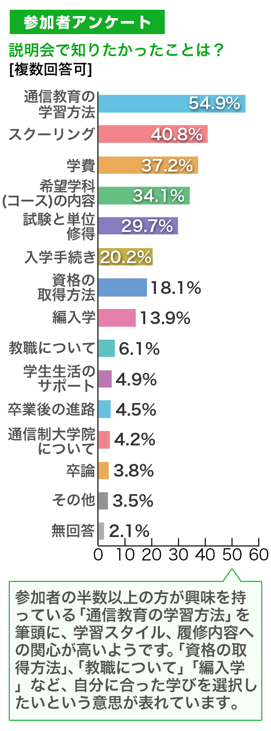 大学通信教育特集 yahoo japan