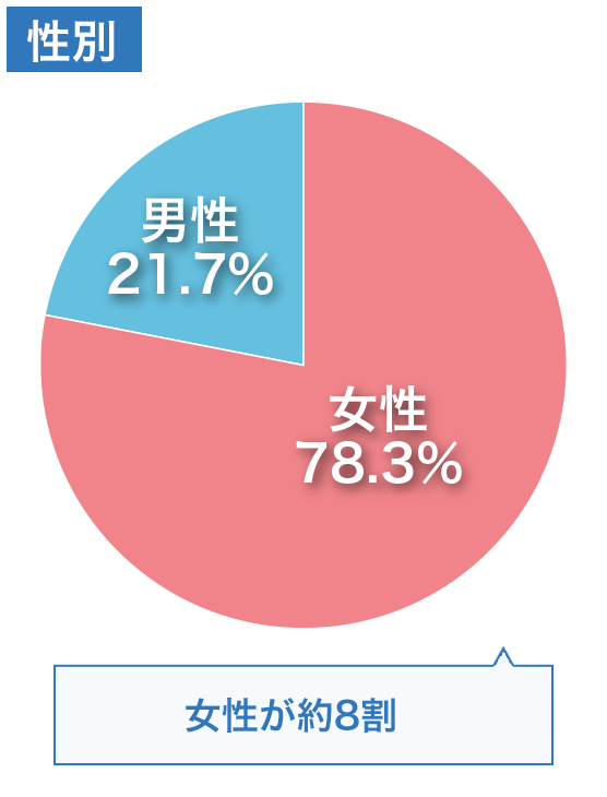 幅広い年代 職種から支持 大学通信教育特集 yahoo 特別企画