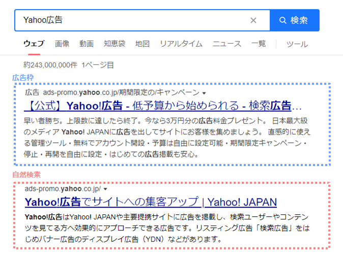 リスティング広告とは 初心者でもわかる仕組みや費用 運用方法を解説 Yahoo 広告