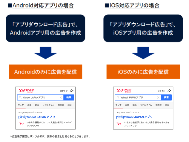 検索結果からアプリのダウンロードページに遷移する アプリダウンロード広告 Yahoo 広告 公式 ラーニングポータル