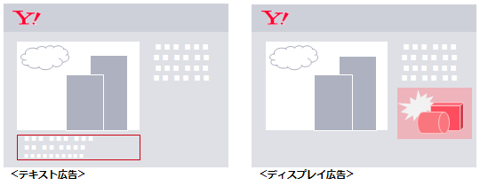 忙しい人のための基礎から始めるydn講座 ディスプレイ 画像 広告編 Yahoo 広告 公式 ラーニングポータル