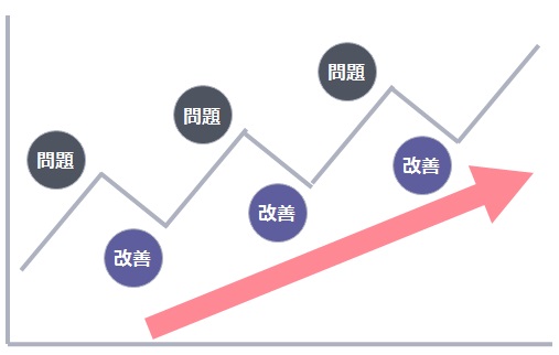 Lesson02 掲載結果の確認方法 Yahoo 広告 公式 ラーニングポータル