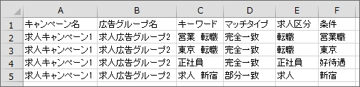 エクセルでのCSV作成例