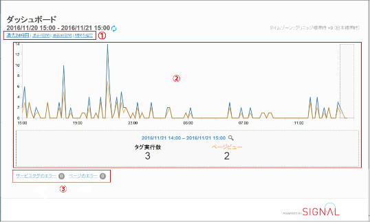 yahoo 広告ヘルプ yahoo japan