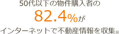 50代以下の物件購入者の82.4%がインターネットで不動産情報を収集