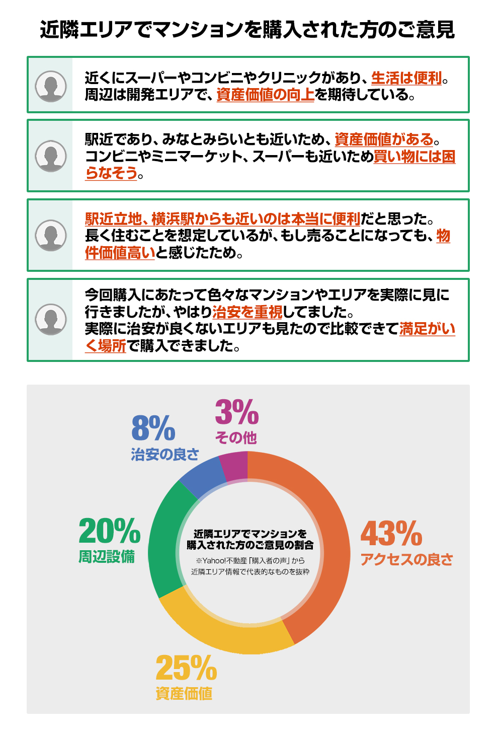 近隣エリアでマンションを購入された方のご意見