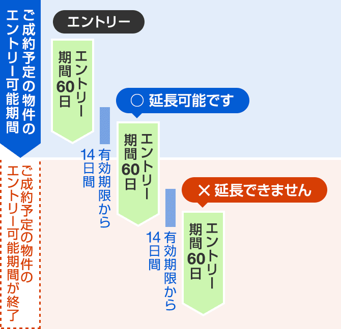 Yahoo!不動産】新築マンションご成約で5万円相当PayPayポイント プレゼント