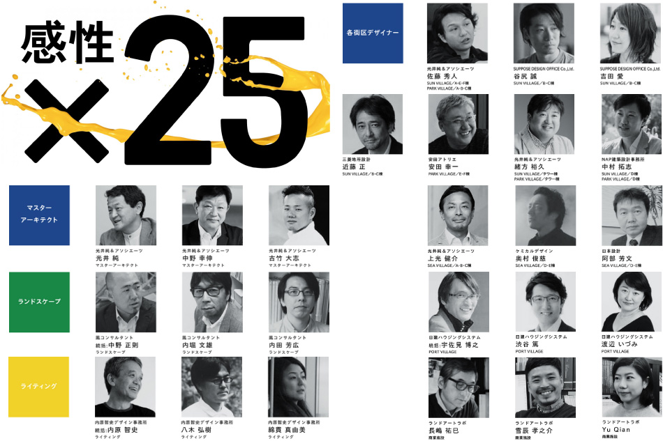 ※PORT VILLAGE、商業施設を含む。販売対象は19棟となります。※PORT VILLAGEは2022年秋完成予定。※商業施設は2022年度開業予定。(遅れる場合があります)