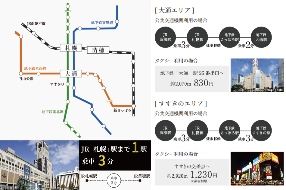 ※距離表示については地図上の概測距離を、徒歩分数表示については80mを1分として算出(端数切り上げ)したものです。※掲載の環境写真は2018年8月・10月・11月・12月に撮影したものです。※周辺環境は将来変わる場合があります。※1.8:00~8:59にJR「苗穂」駅よりJR「札幌」駅に向かう電車の本数にて除したものです。※電車の表示分数は平日の日中時および通勤時の標準所要時間で、時間帯により多少所要時間は異なります。※乗り換え、待ち時間等は含まれておりません。※掲載の情報は2019年2月現在のものです。※掲載の絵図・写真などの無断転載を禁じます。