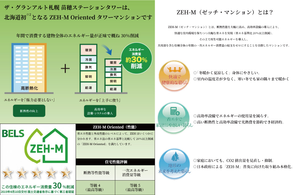 ※2 北海道で初めてZEH-M Oriented認証を受けたタワーマンション(21階建て・地上60m以上)です。(一般社団法人 住宅性能評価・表示協会 調べ)※掲載の絵図・写真などの無断転載を禁じます。