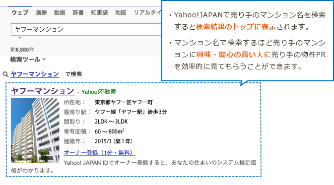 Yahoo! JAPANの検索結果上位に物件PRへのリンクが表示されます