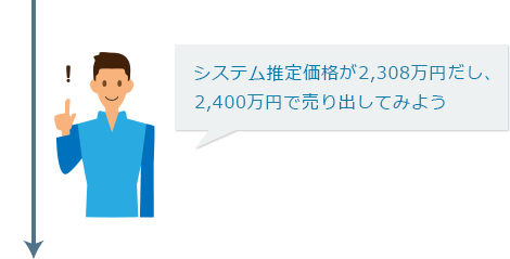 売り出し価格を決定する