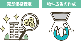 インターネットで簡単売り出し!今まで不動産会社がしていた業務をITで効率化しているから。
