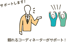 買い手がネットで見つかるから。担当コーディネーターはあくまで契約/交渉のサポート。