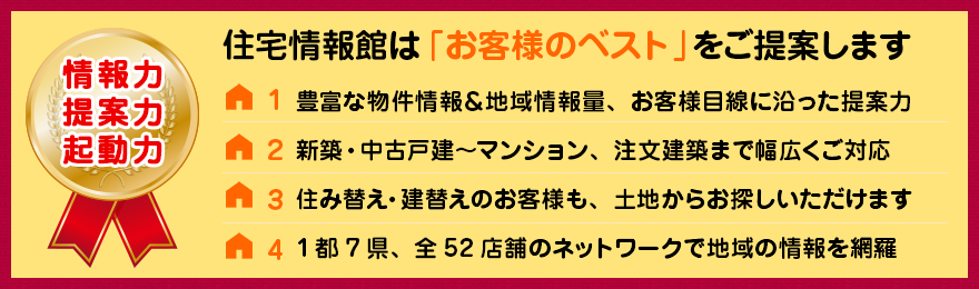 情報力・提案力・起動力 住宅情報館は「お客様のベスト」をご提案します。1.豊富な物件情報&地域情報量、お客様目線に沿った提案力
2.新築・中古戸建~マンション、注文建築まで幅広くご対応
3.住み替え・建替えのお客様も、土地からお探しいただけます
4.1都7県、全52店舗のネットワークで地域の情報を網羅